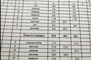 будинок за адресою Інгульська вул. (Кіровоградська)