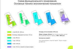 участок по адресу Менделєєва ул.