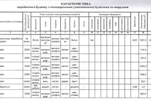 ділянка за адресою Роберта Лісовського вул. (Академіка Бутлерова), 10А