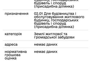 ділянка за адресою 