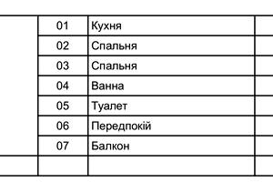 квартира за адресою Василя Сухомлинського вул., 14