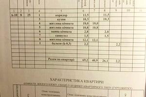 квартира по адресу Гончарівський бульв. (Конева), 13