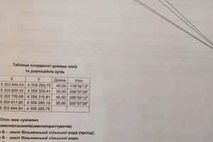 ділянка за адресою Шахтарська, 1