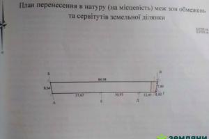 ділянка за адресою Євгена Коновальця вул.