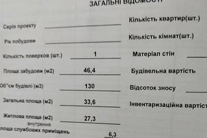 коммерческая по адресу ул. Пушкинская, 60