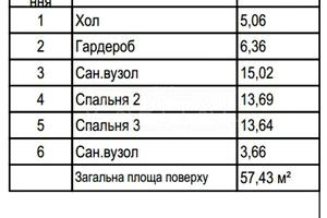 будинок за адресою Фастівський