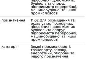 ділянка за адресою 