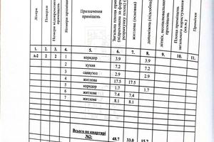 квартира по адресу Виноградна, 8