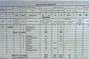 квартира по адресу гімназійна, 1