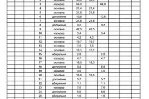 комерційна за адресою Григорія Гуляницького вул., 44-1
