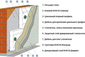 будинок за адресою Дніпроводська вул.