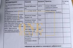 дом по адресу Котляревського, 25