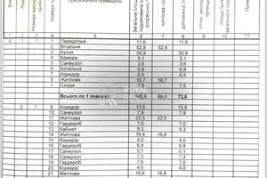 дом по адресу Лісова ул.