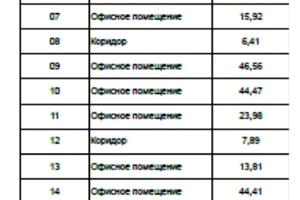 коммерческая по адресу Довнар-Запольского ул., 7а