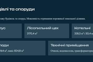 ділянка за адресою 16 липня