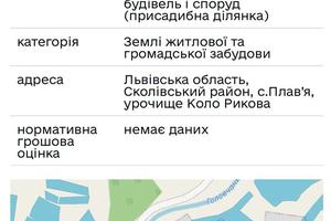 участок по адресу 