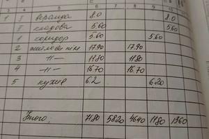 будинок за адресою Зелений провулок