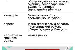 ділянка за адресою 