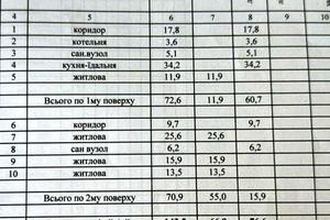 будинок за адресою с. Гатне, Парковий провулок