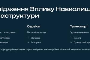 ділянка за адресою 16 липня