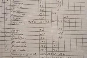 дом по адресу Леси Украинки ул., 54
