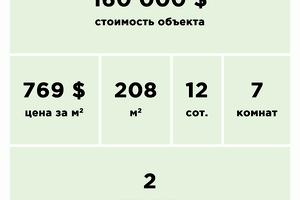 будинок за адресою Виставочна вул.