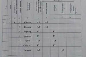 квартира по адресу Святониколаевская ул., 3