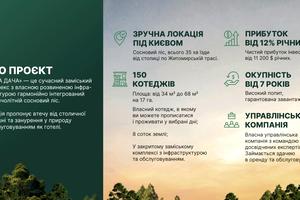 будинок за адресою Сідора Кучерова