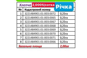 ділянка за адресою 