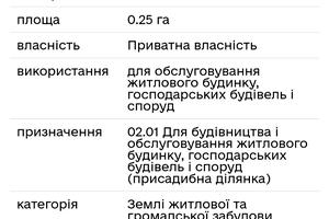 ділянка за адресою Смерічка вул., 1