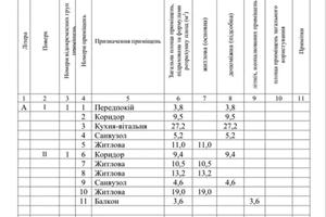 будинок за адресою Джерельна вул., 1