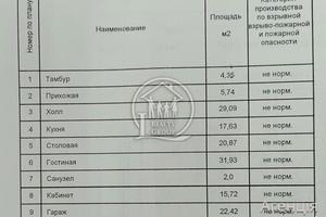 дом по адресу Лабораторная ул., 110а