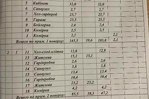 будинок за адресою Шевченка