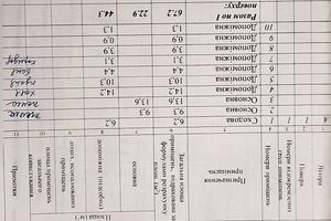 будинок за адресою 2 озерна, 6