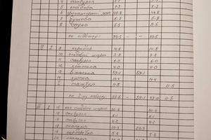 дом по адресу Олі Токар, 24