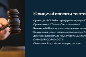 ділянка за адресою 