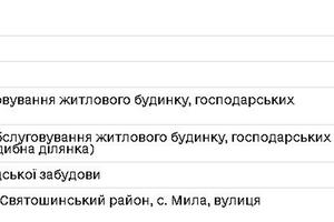 ділянка за адресою Житомирська, 12