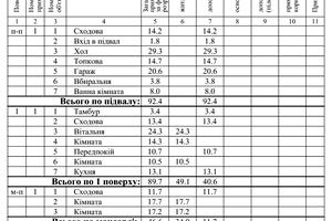 дом по адресу Садова