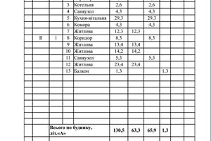 дом по адресу Весенняя ул.