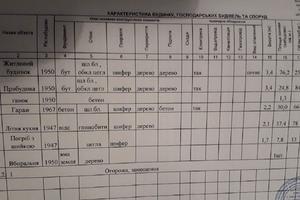 будинок за адресою Запорізька, 26