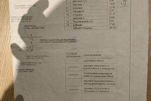 квартира по адресу Сергея Подолинского ул. (Благоева), 7