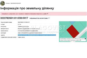 ділянка за адресою 