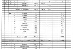 комерційна за адресою Юлії Здановської вул. (Ломоносова), 73