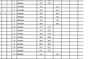 коммерческая по адресу Широка, 1