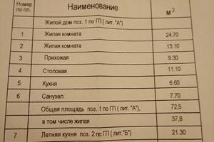 будинок за адресою Новоселов, 7