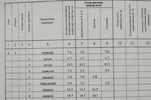 будинок за адресою ЗАПОРОЖСКАЯ