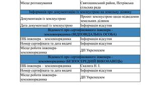 участок по адресу с. Святопетровское, Петропавлівська