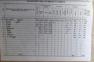 будинок за адресою Варварівська вул.