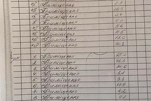 будинок за адресою Борщагівська вул.