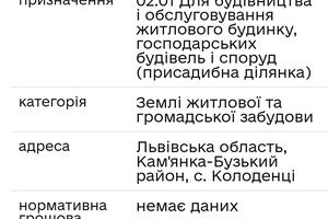 ділянка за адресою Колоденці